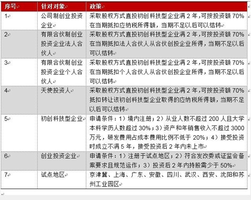 【行业】税务局喊你来领红包 VC、AI税收优惠政 【行业】税务局喊你来领红包 VC、AI税收优惠政